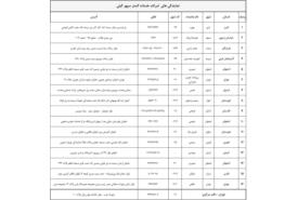 لیست تعمیرگاه های مجاز تویوتا هایس